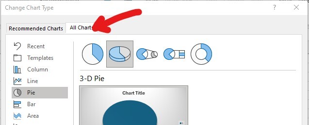 all charts