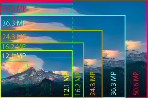 breaking-mytns-about-megapixel-what-is-megapixel