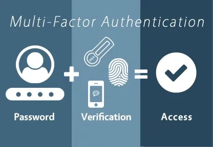 multifactor-authentication